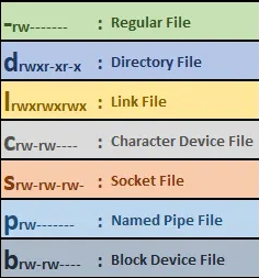 File Type Indicators